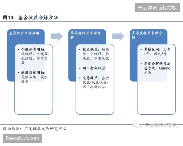 从北美赛区看多平台转播权拆解如何引发赞助权益保护断层